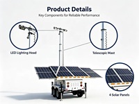 Remorque solaire monocristalline MPPT 4*455W - Installation facile, conception tout-en-un, utilisation en jardin et sur route, facilite le déploiement et le relocalisation