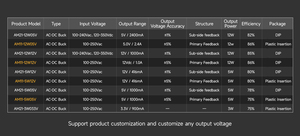 Ebyte AM21-3W05V 5V 3W Short Circuit protection Step-down Power Module AC-DC Power Supply Wireless Module - Product Image 5