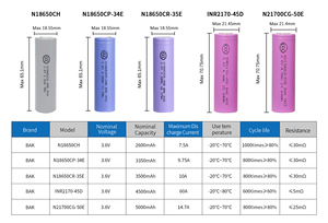 Batterie agli Ioni di Litio Cilindriche N18650CP 34E 3350mAh 3.6v Versatili, Adatte per Dispositivi Medici - Product Image 4