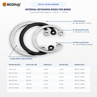 Internal E Clip Circlips Bore Retaining Rings Snap Rings DIN 472 50Mn 65Mn Spring Steel Stainless Steel 3mm-150mm Metric Circlip