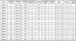 Testen van een eenfasige asynchrone <span class=keywords><strong>motor</strong></span> met een wervelstroomdynamometer voor een snelheid van 0 ~ 30.000 t/min - Product Image 6