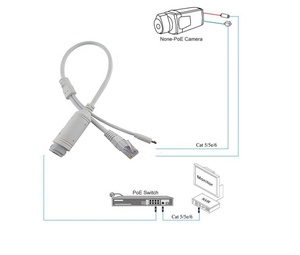 อุปกรณ์เฝ้าระวังมินิกันน้ำ DC48V ถึง DC12V 1A แยก <span class=keywords><strong>Poe</strong></span> ที่ใช้งานสนับสนุน IEEE802.3af At สำหรับ Ip กล้อง Ap - Product Image 6
