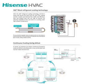 Hisense 8-112hp DC Inverter HVAC VRF VRV <span class=keywords><strong>Carrier</strong></span> Certificado Sistema de refrigeración sostenible <span class=keywords><strong>Aire</strong></span> <span class=keywords><strong>acondicionado</strong></span> automático Motor de bomba de calor - Product Image 4