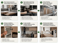 Ensemble de meubles de cuisine modulaire en forme de U, style minimaliste moderne, sans poignées, avec rangement intégré