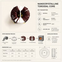 Transformador Inversor de Alta Saturación con Núcleo Toroidal y Cinta Nanocristalina para Transformador de Corriente