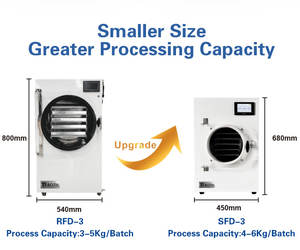 Casa Laboratório Secador de Congelamento a Vácuo para Frutas Legumes Carne Alimentos 4-6KG Capacidade Automatizado CE com Pirani <span class=keywords><strong>Vacuum</strong></span> <span class=keywords><strong>Gauge</strong></span> - Product Image 2