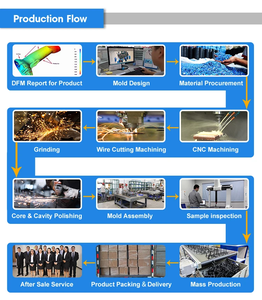 Thiết kế sản phẩm mới và phát triển 2D/3D CAD vẽ dịch vụ tùy chỉnh thiết kế sản phẩm và dịch vụ sản xuất - Product Image 5