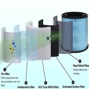 2 pak, H13 True HEPA Filter AP1001 Filter pengganti untuk AIRTOK AP1001 Air Purifier # AP1001-RF, 5-Layer Purifikasi sistem