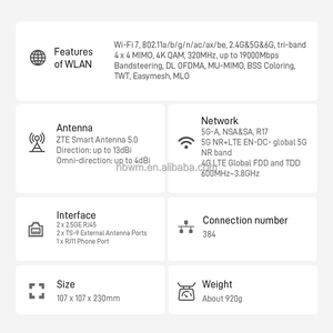 ปลดล็อค ZTE G5 Ultra MC8531 5G CPE พอร์ต RJ45 คู่แบบ 2.5GE  เราเตอร์ WiFi 7 รุ่น BE19000  ไทรแบนด์ 6GHz 5G 4G LTE รองรับซิมการ์ด โมเด็มไร้สาย - Product Image 3