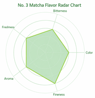 Poudre de Matcha Vert Pur de Qualité 3A, 1000 Mesh, Super Fine, Haute Qualité, Emballage en Vrac pour Gâteau Mousse
