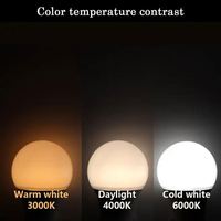 Ampoule LED YIHAN A50-5W 20W E27 Haute Puissance, Source Lumineuse SMD Type Bâton, IRC80, 2700K-6500K, Dimmable, Alimentation CA, Idéale pour Entrepôts