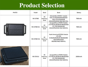 20000mAh GPS Beidou vệ tinh theo dõi thiết bị cho bò cừu núi đồng cỏ chống mất động vật định vị kết nối phụ kiện - Product Image 6