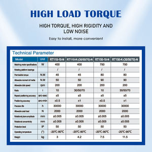 Caja de Engranajes Planetaria Hypo Gear, Plataforma Giratoria Hueca de Acero Inoxidable, Relación de Reducción 20:1, IP50, Electrónica TQG - Product Image 5
