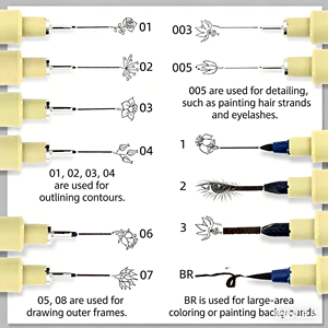 ชุดปากกามาร์คเกอร์ลายซากุระ แบบเดียวกัน ใช้หมึกกันน้ำ ปลอดภัยต่อสิ่งแวดล้อม สำหรับงานศิลปะ วาดภาพสถาปัตยกรรมด้วยมือ - Product Image 2