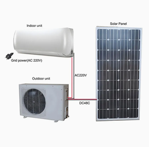 ACDC ACDCB2 Aire Acondicionado Central de 12 000 BTU Conectado a la Red, con Energía Solar Fotovoltaica, Ahorro de Energía, Alta Capacidad de Refrigeración, 12 000 BTU que Garantizan Eficiencia - Product Image 3