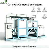 Set Pemurnian VOC untuk Gas Limbah Semprotan Plastik Pabrik Mainan
