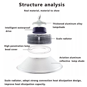โคมไฟดาวน์ไลท์แอลอีดีต่ำ, โคมไฟโรงรถแอลอีดี<span class=keywords><strong>150</strong></span>วัตต์<span class=keywords><strong>150</strong></span>วัตต์โคมไฟไฮเบย์โคมไฟสำหรับใช้ในโรงยิมโกดัง - Product Image 5