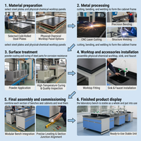 Meubles de laboratoire scientifique, designs de tables centrales, laboratoire de chimie