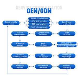 <span class=keywords><strong>Dentifrice</strong></span> à la menthe biologique naturelle de haute qualité, vitamines, santé dentaire, haleine fraîche, anti-caries, pour les dents <span class=keywords><strong>sensibles</strong></span> - Product Image 6