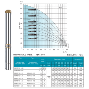 SN Meistverkaufte Edelstahl Dreiphasen-Hochdruck-Tauchpumpe für Bohrlöcher Landwirtschaftliche Tiefbrunnenpumpe - Product Image 3