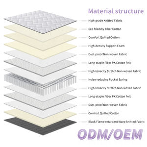 Custom Size Orthopedic Anti Bedsore Memory Foam Pocket <b>Spring</b> Hybrid <b>Mattress</b> for Hotel - Product Image 3