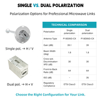 Antenne parabolique micro-ondes compatible Ubiquiti de 1,8 m, 5,925-7,125 GHz, 39 dBi pour système de liaison arrière AirFiber
