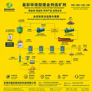 YINGCAI Reactivo de Extracción de Oro Libre de Sianida, Agente Protector de Oro Ecológico, Alternativa al Sianuro de Sodio para Procesamiento - Product Image 3