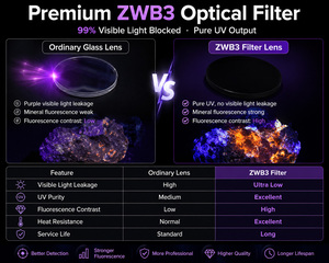 Torcia UV Profonda 310nm UVC |   Filtro ZWB3 LED a 9 chip ad alta potenza da 10W |   Torcia da Campeggio Ricaricabile 21700 con Grado di Protezione IP66, Professionale - Product Image 6