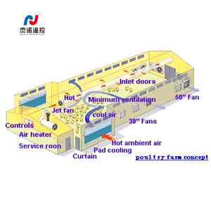 แผ่นทำความ<span class=keywords><strong>เย็น</strong></span>แบบรังผึ้งสำหรับโรงเรือนเลี้ยงไก่และสุกร คุณภาพดี <span class=keywords><strong>ราคา</strong></span>ถูก - Product Image 5