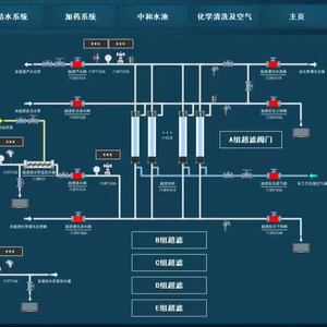 Tùy chỉnh sản phẩm mới WinCC HMI lập trình tùy chỉnh <span class=keywords><strong>PC</strong></span> & HMI lập trình phần mềm - Product Image 1