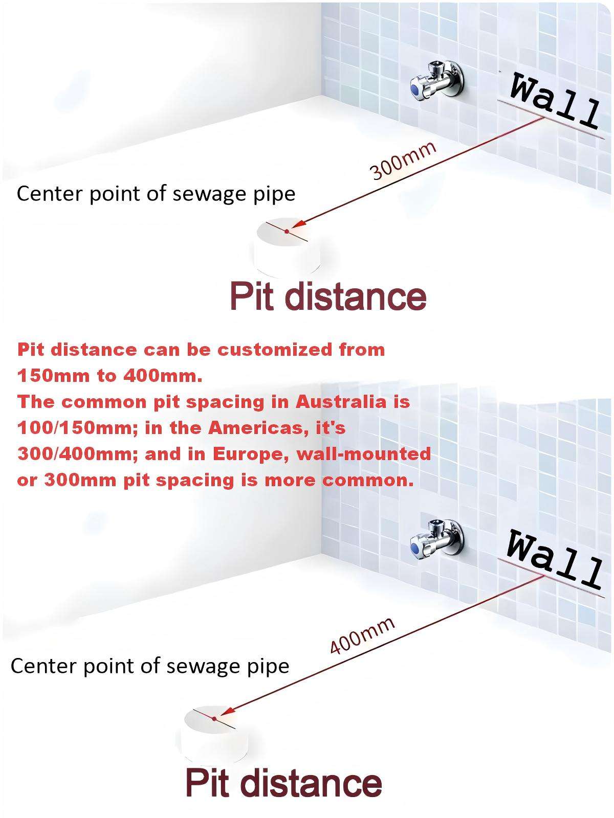 La distance brute est personnalisable