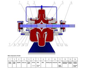 Impulsor de Bomba de Doble Succión SLOW200-530 Compatible con Piezas de Bomba HT QT 2CR13 304, etc. - Product Image 2