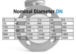 <span class=keywords><strong>Flowmeter</strong></span> Elektromagnetik Baja Tahan Karat Tahan Bahan Kimia dari Cina untuk Lumpur dan Air Limbah dengan Layar LCD Cerdas - Product Image 3
