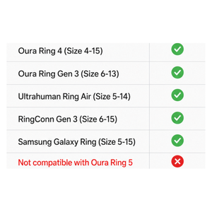 Lot de 8 protections anti-odeurs pour Oura Ring 4 Gen 3, ensemble de protège-anneaux en silicone frais pour la transpiration et l'utilisation en salle de sport, se nettoie facilement - Product Image 2