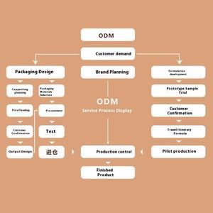 OEM סופר-סלניום 36 גרם בקבוק לבן כתום איכותי כסוף 60 טבליות חיי מדף 24 חודשים למבוגרים תוספי תזונה צמחיים - Product Image 3