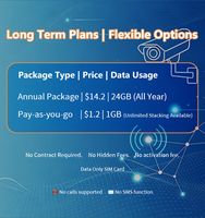 Tarjeta SIM Industrial IoT 4G LTE Cat-M1 para Cámaras de Seguridad, Plataforma de Gestión Remota de SIM, Actualizaciones OTA, Red de América del Norte