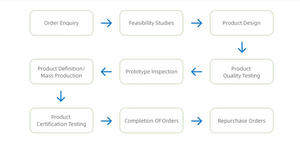 Écran LCD avec écran tactile digitaliseur de style smartphone pour Newland MT66 - Product Image 6