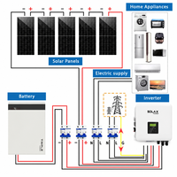 Solar-Photovoltaik-Energie-Kit On-Grid 3-Phasen Hybrid Off-Grid 15kW 3kW 5kW 10kW Komplettes Solarsystem für Haushaltsenergie