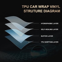 Nouveau film de protection de carrosserie PPF noir mat en soie 2025, réparation thermique, anti-rayures, TPU 7,5 mil, changement de couleur, garantie 10 ans