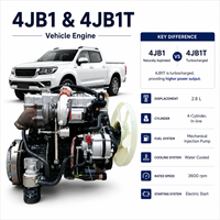 Moteur diesel SCDC ISUZUU 4JB1 4JB1T 3600 tr/min refroidi par eau, atmosphérique ou turbocompressé, pour pick-up, SUV, camionnette légère