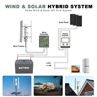 Système énergétique de générateur éolien hors réseau à axe vertical de 1 kW pour la production d'énergie, éolienne domestique