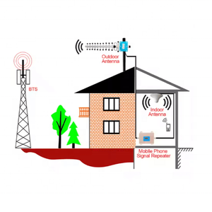 Antena Yagi de Alta Ganancia 10dBi para Amplificador de Teléfono Móvil, 7 Elementos, 806-960 MHz, 868MHz, 2.4GHz, Direccional, CDMA, GSM, Lora, Venta al Por Mayor - Product Image 3