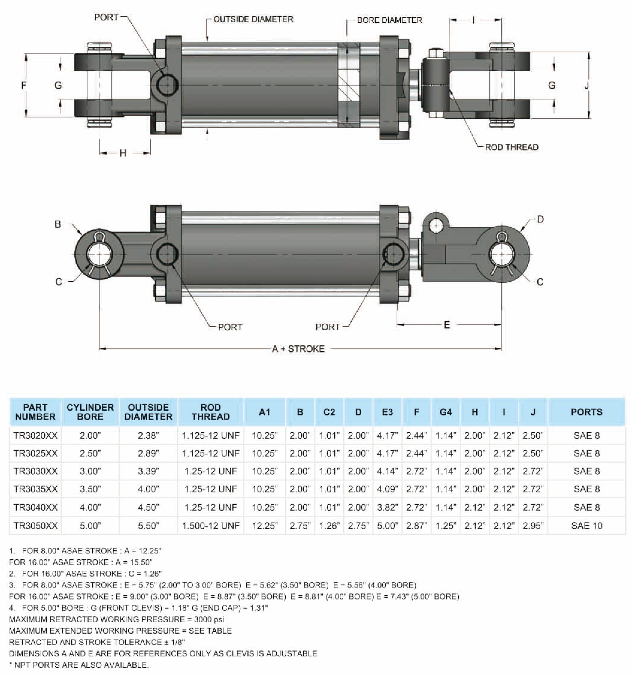 Tie-rod Hydraulics Cylinder