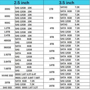 M321RYGA0BB0-CQK Módulo de Memoria DDR5-4800MHz ECC Registrado CL40 de 96GB PC5-38400, 288 Pines RDIMM, Doble Rango, para Servidor M321RYGA0B - Product Image 4