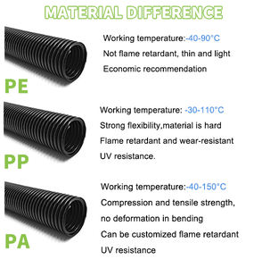 Гибкие электротехнические трубы FYX из ПП/ПА/ПЭ: гофрированные кабельные каналы и защитные кожухи для проводов - Product Image 6