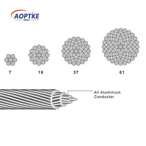 800mm Nhôm ACCC accr acar opgw Trần tất cả nhôm bị mắc kẹt dây dẫn trên không ISO CE ROHS chứng nhận - Product Image 6