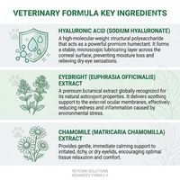 Gotas Oftálmicas Calmantes para Mascotas 50ml Limpiador de Manchas de Lágrimas y Residuos para Perros y Gatos Alivia la Sequedad y el Enrojecimiento Elimina el Polvo y la Suciedad Marca Privada