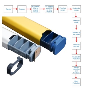 حاوية نفايات طبية مصبوبة بالحقن-غطاء متين من البلاستيك نوع مودلينغ - Product Image 2