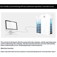 Système de climatisation VRF multi-zones à cassette de toit MITSUBISHI HEAVY-Haier, à économie d'énergie, DC R-410A, pour appartements et commerces