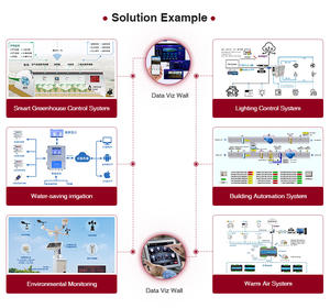 Huayng China, Entornos de Computación en la Nube Resistentes a Fallos, SNMP2004-ARM, Infraestructura de <span class=keywords><strong>IoT</strong></span>, Protocolo Suministrado por el Fabricante, DC 24V - Product Image 4